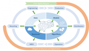DIGITBrain